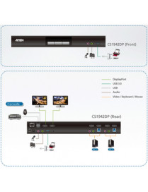 2PORT USB 3.0 4K DUAL DISPLAY DP KVMP SWITCH 